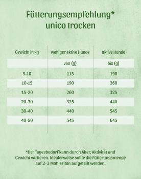FRESCO Trockenfutter unico trocken Rind