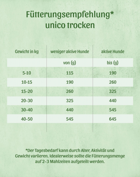 FRESCO Trockenfutter unico trocken Rind