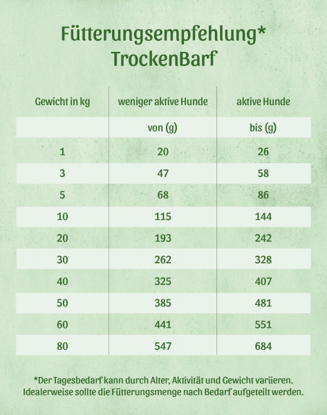 TrockenBarf Complete Plus Huhn | Probiergröße 300g